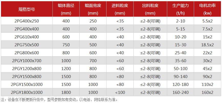 對輥破碎機-對輥式破碎機-雙輥破碎設備價格